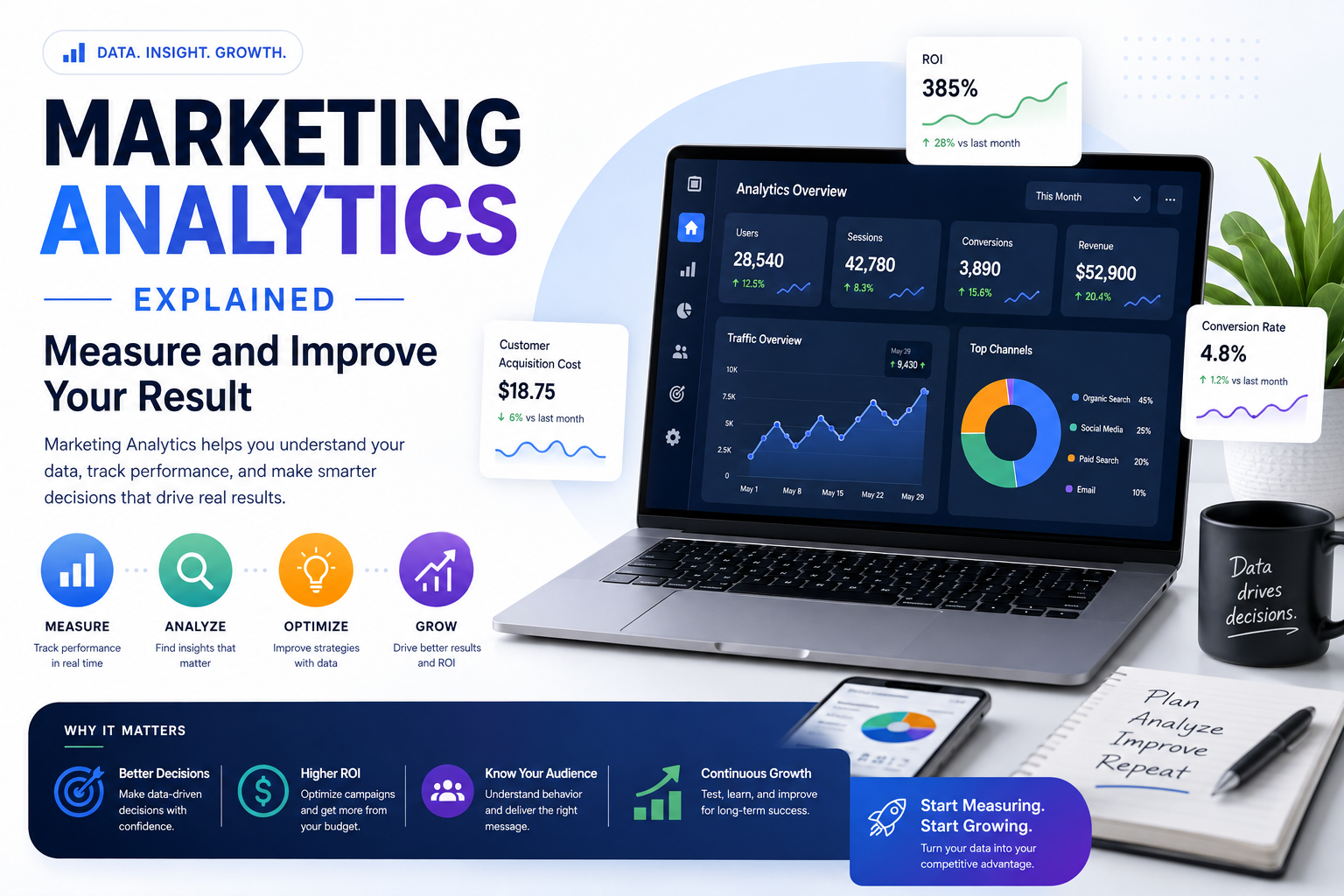 Marketing Analytics Explained: Measure and Improve Your Result