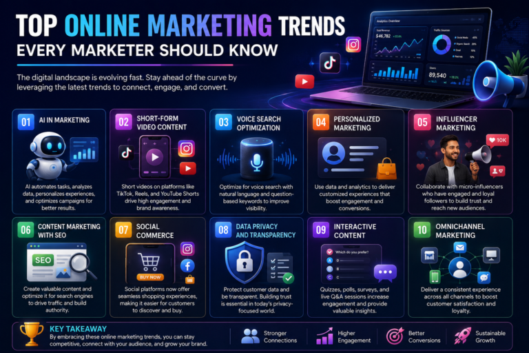 Top Online Marketing Trends Every Marketer Should Know