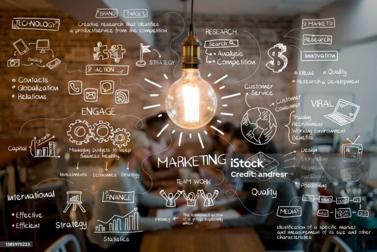 Digital Marketing Strategies That Drive More Traffic and Sales in 2026