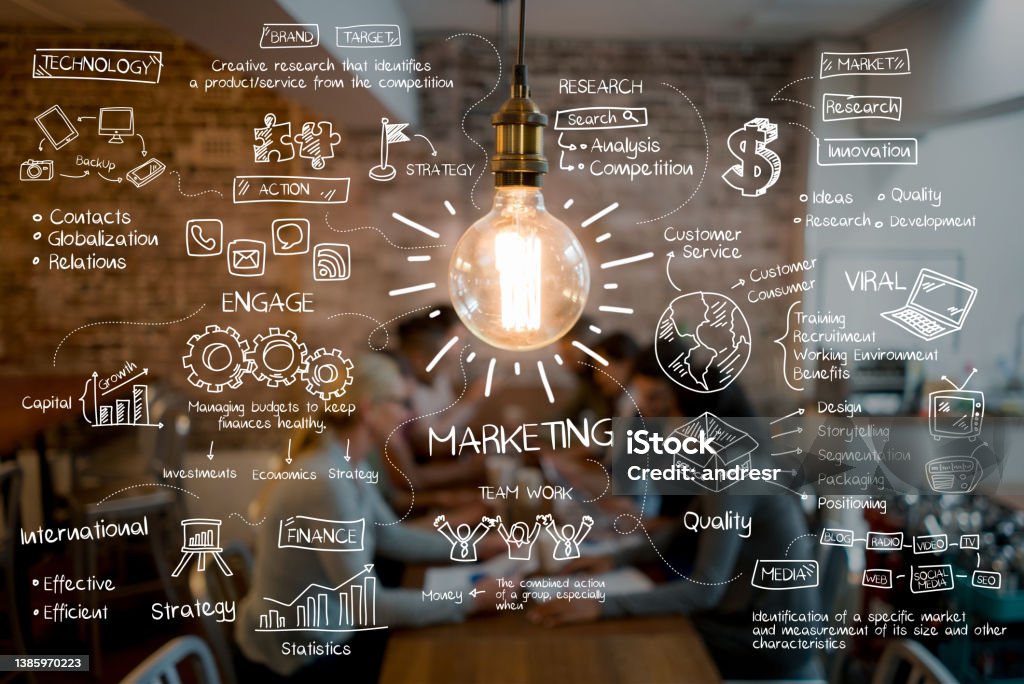 Digital Marketing Strategies That Drive More Traffic and Sales in 2026